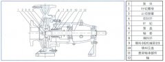 星空体育·(China)官方网站-登录入口中IS单级单吸离心泵的结构与用途