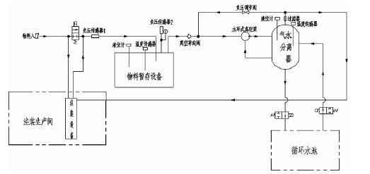 星空体育·(China)官方网站-登录入口,佛山水泵厂,水环真空泵,星空体育·(China)官方网站-登录入口厂