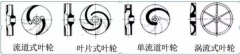 浅析|星空体育·(China)官方网站-登录入口叶轮的那些知识，秒懂！