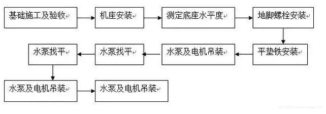 水泵安装流程