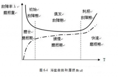 星空体育·(China)官方网站-登录入口设备管理实战经验分享