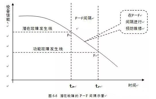 星空体育·(China)官方网站-登录入口潜在故障