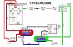 星空体育·(China)官方网站-登录入口浅析暖通水泵的使用与选型